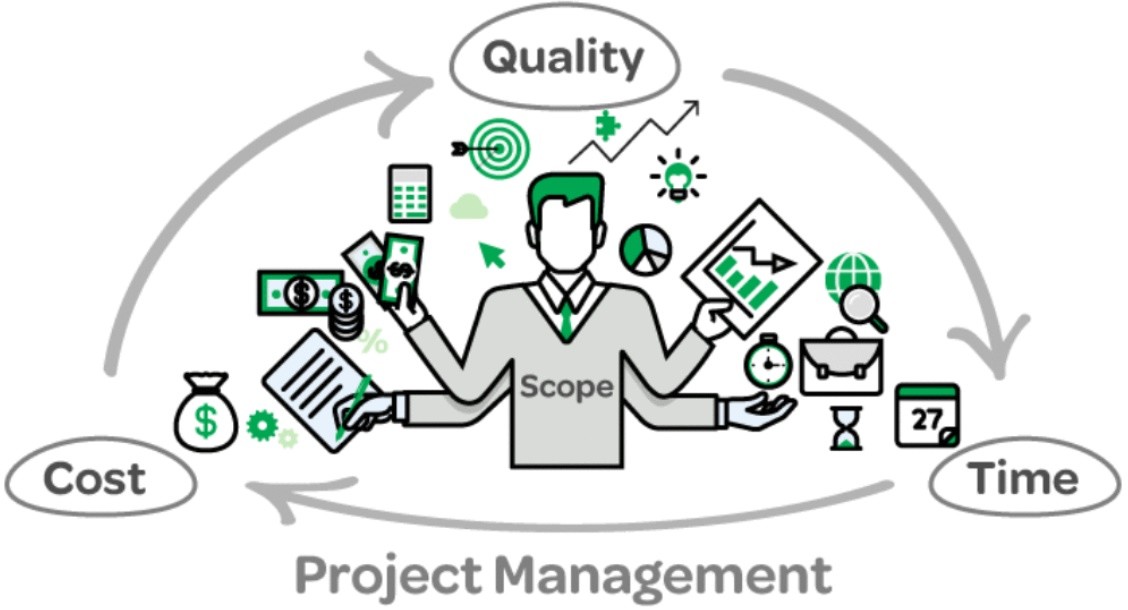 Project Management: Delivering on Time, Budget, and Quality